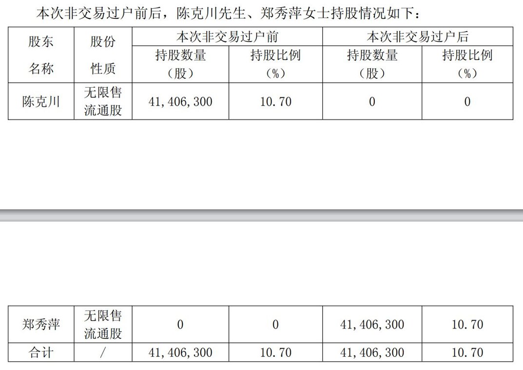 安正时尚股东离婚财产分割落定：2.46亿元股份完成过户，不涉及公司控制权变更